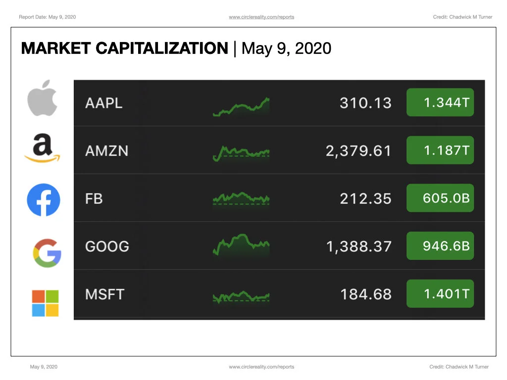 BIG 5 - XR REPORT - MAY 9, 2020.002.jpeg