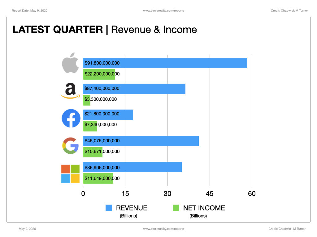 BIG 5 - XR REPORT - MAY 9, 2020.003.jpeg