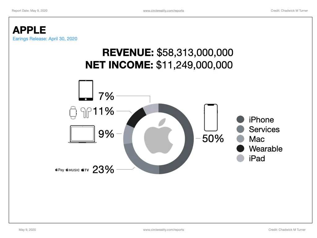 BIG 5 - XR REPORT - MAY 9, 2020.004.jpeg