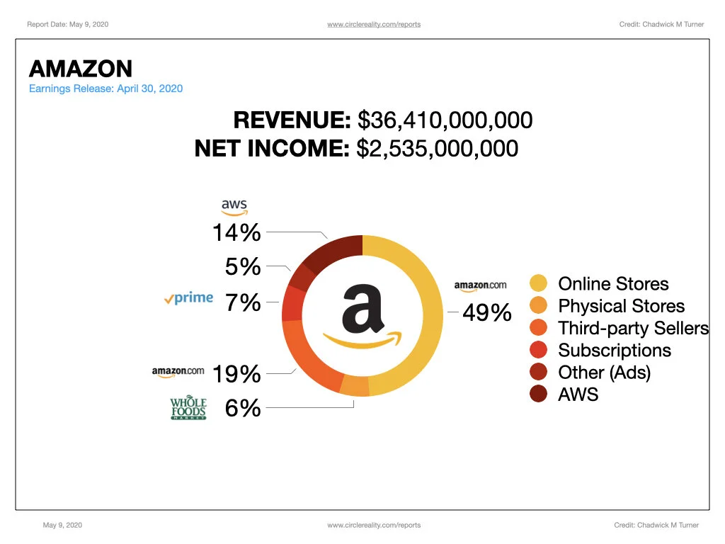 BIG 5 - XR REPORT - MAY 9, 2020.005.jpeg