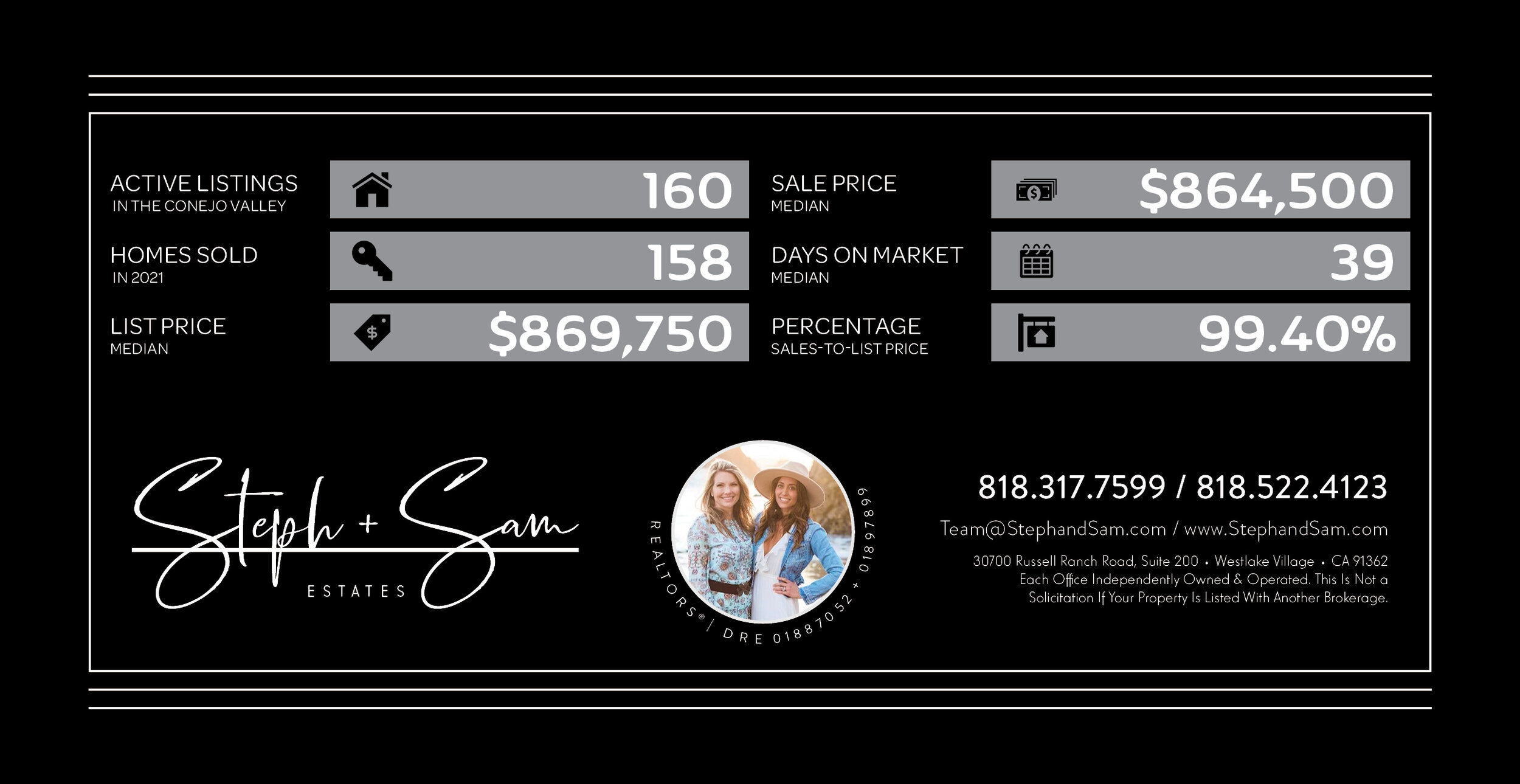 2020 Market Statistics 