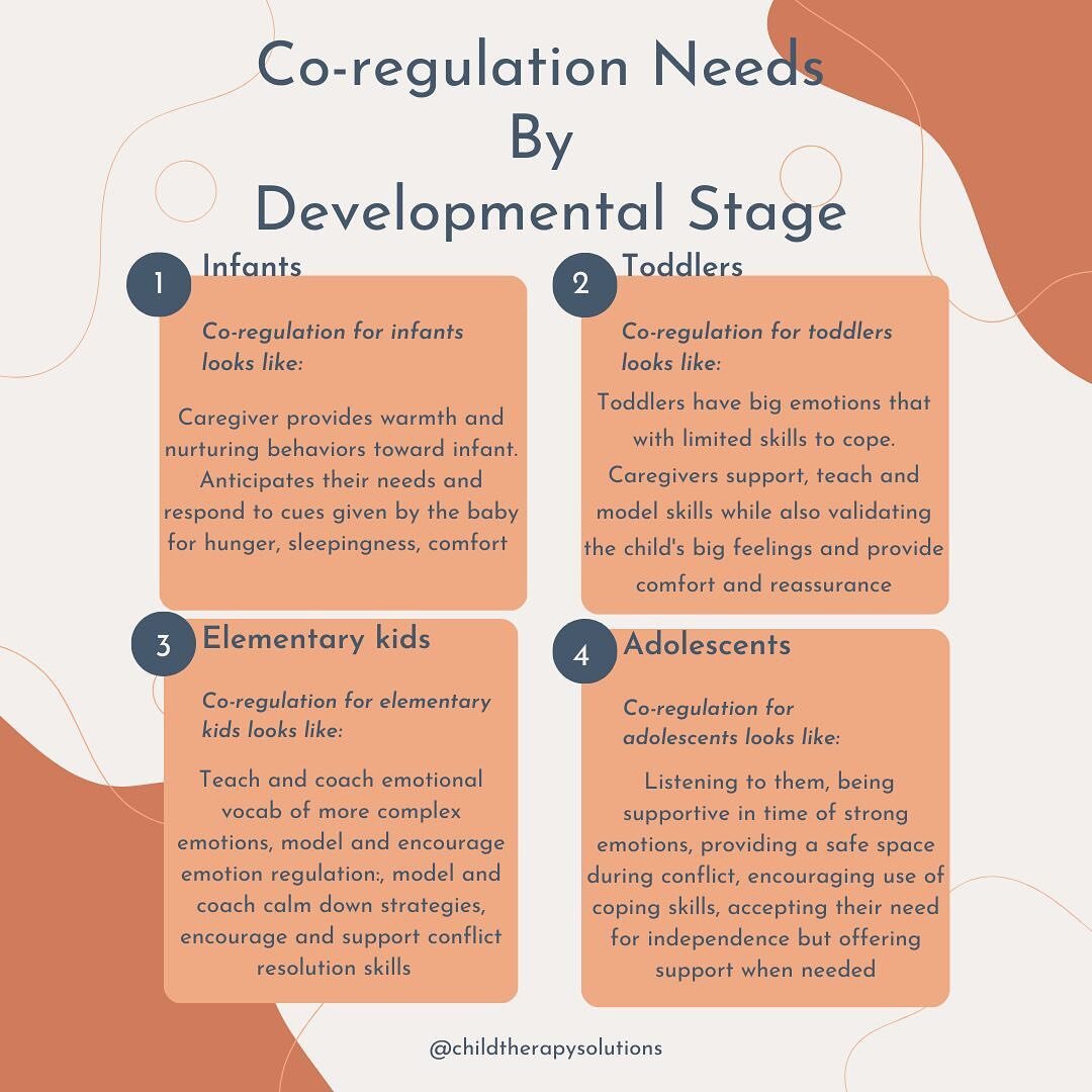 When people hear about co-regulation, it is generally associated with caregivers support of infants/babies but it is actually a skill that can be utilized in relationships across the life span. 

✨Children learn self-regulation, emotional intelligenc