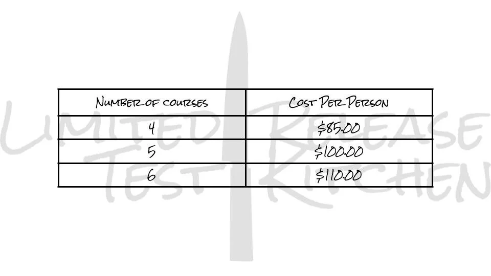 Pricing — Limited Release Test Kitchen