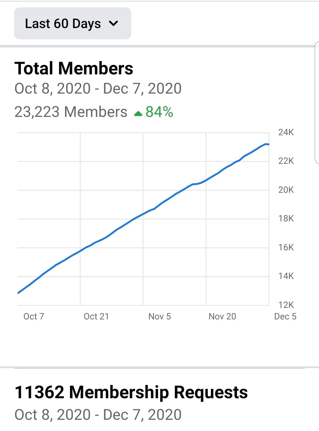 Sustained growth at this rate without making any improvements - this will be a market of over 1,000,000 12 years from now.
