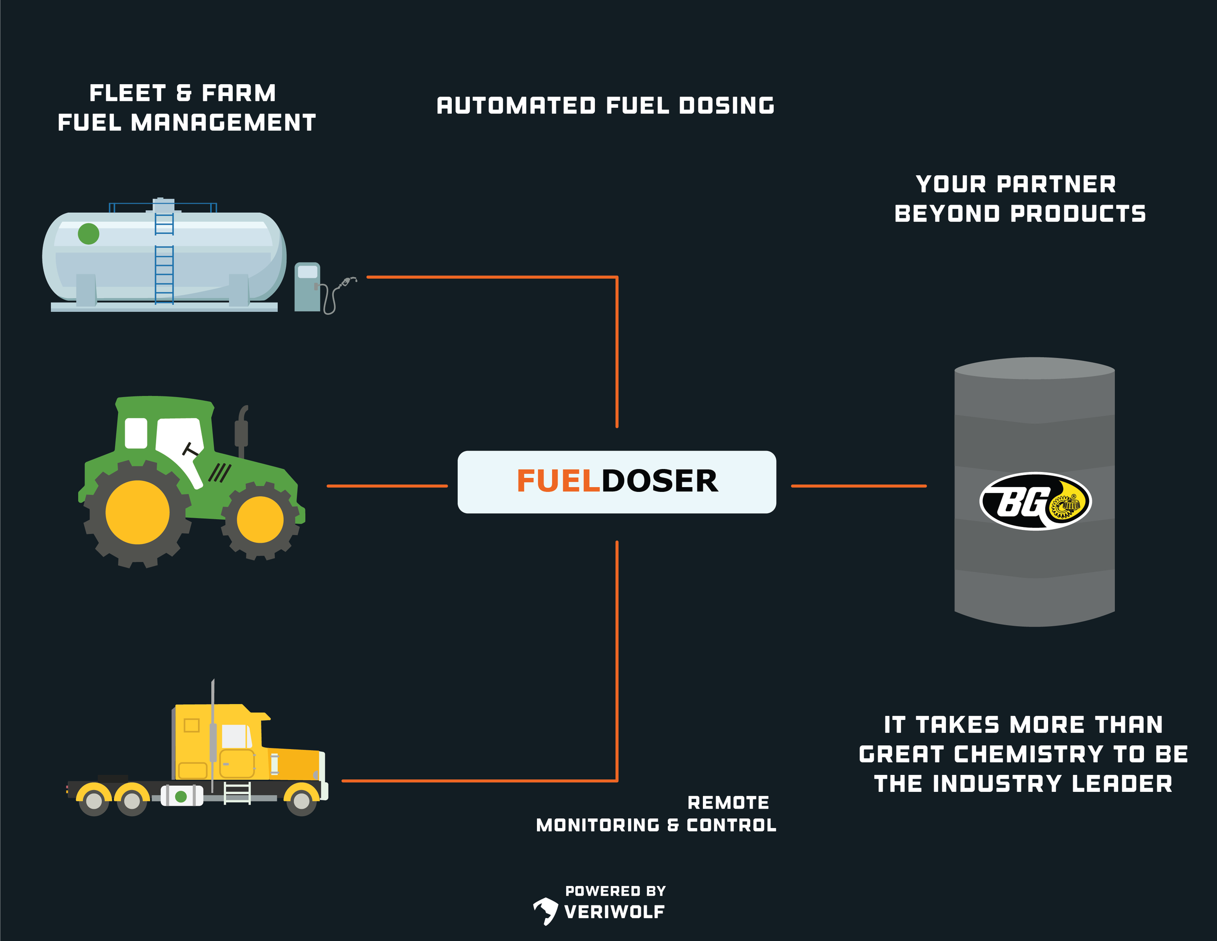 BG Distributing_Brochure_Inside.png