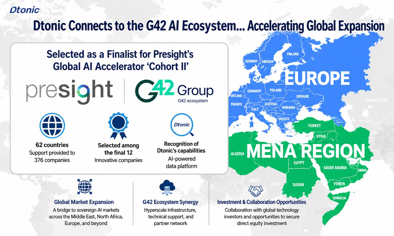 Dtonic Selected for Presight's Global AI Accelerator