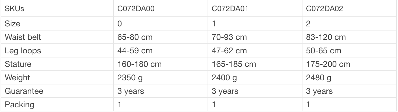 PETZL Volt Sizing Guide.png