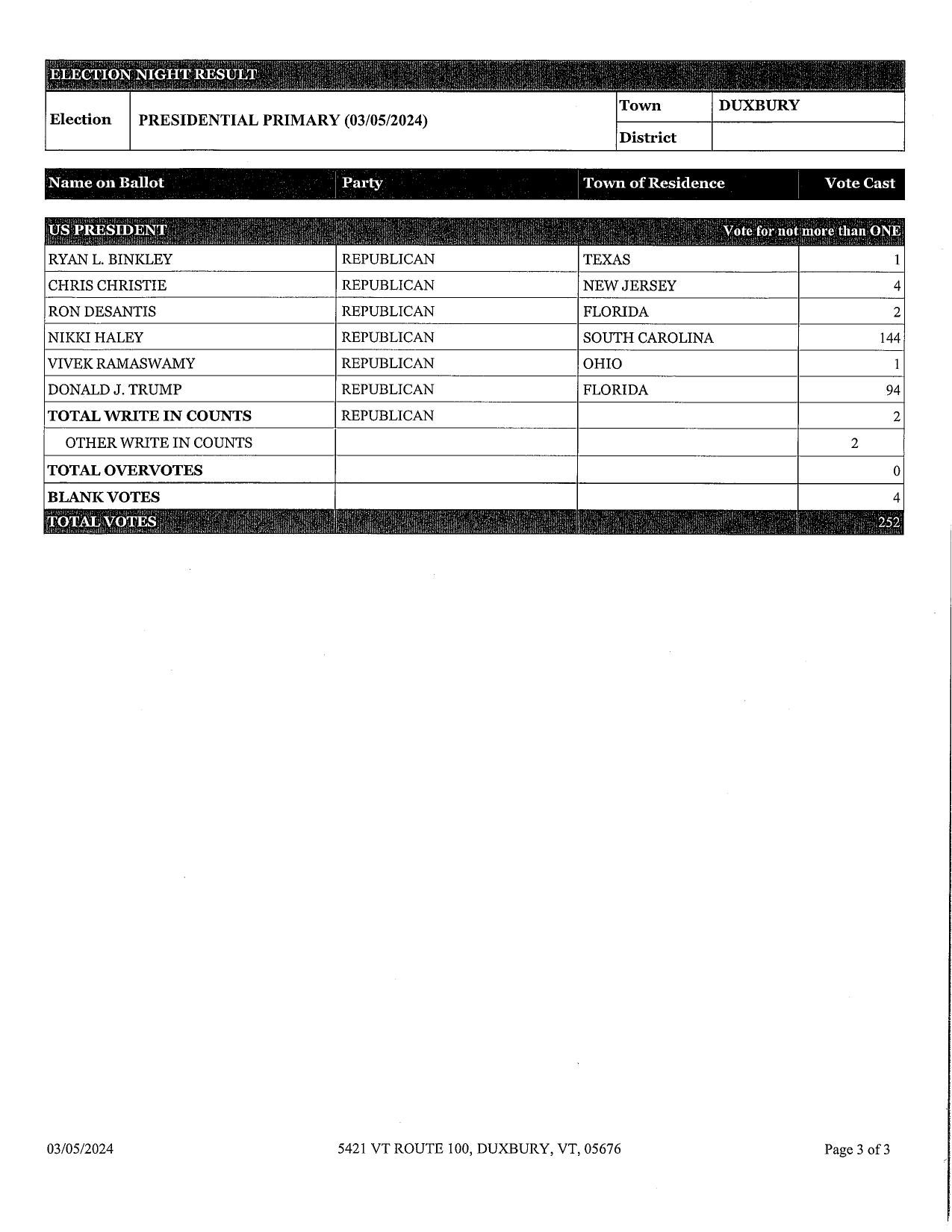 Duxbury Results March 2024-3.jpg