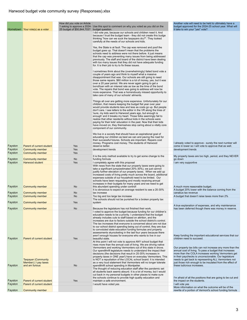 VERTICAL Harwood budget vote community survey (Responses).xlsx - Form Responses 1 (1)-3.jpg