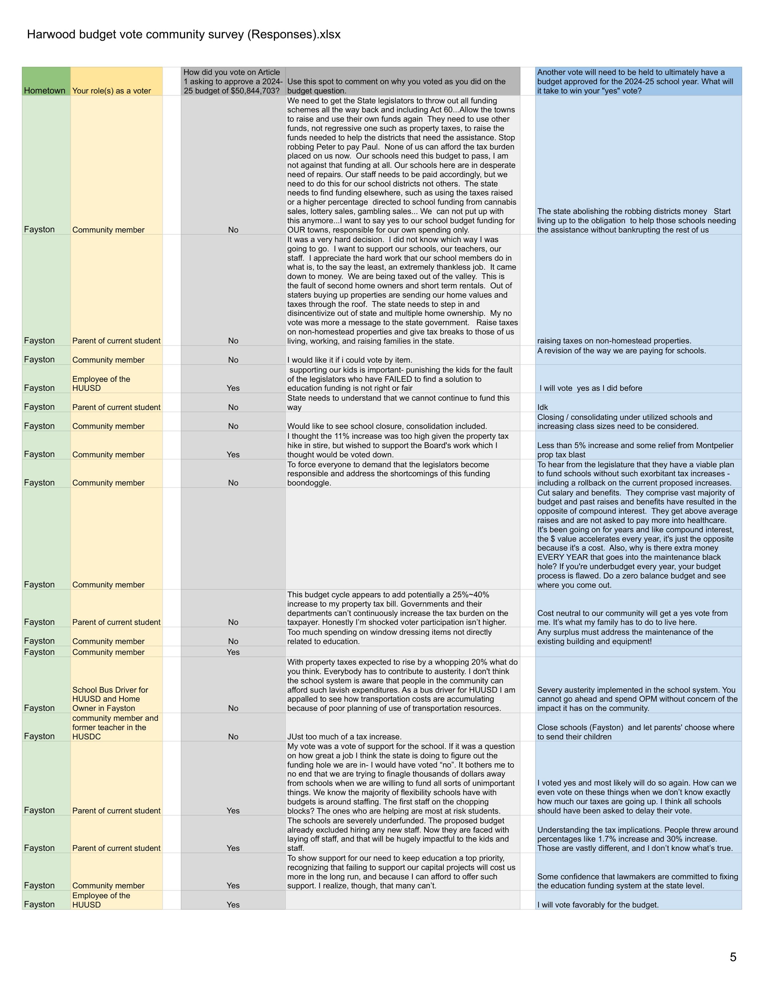 VERTICAL Harwood budget vote community survey (Responses).xlsx - Form Responses 1 (1)-5.jpg