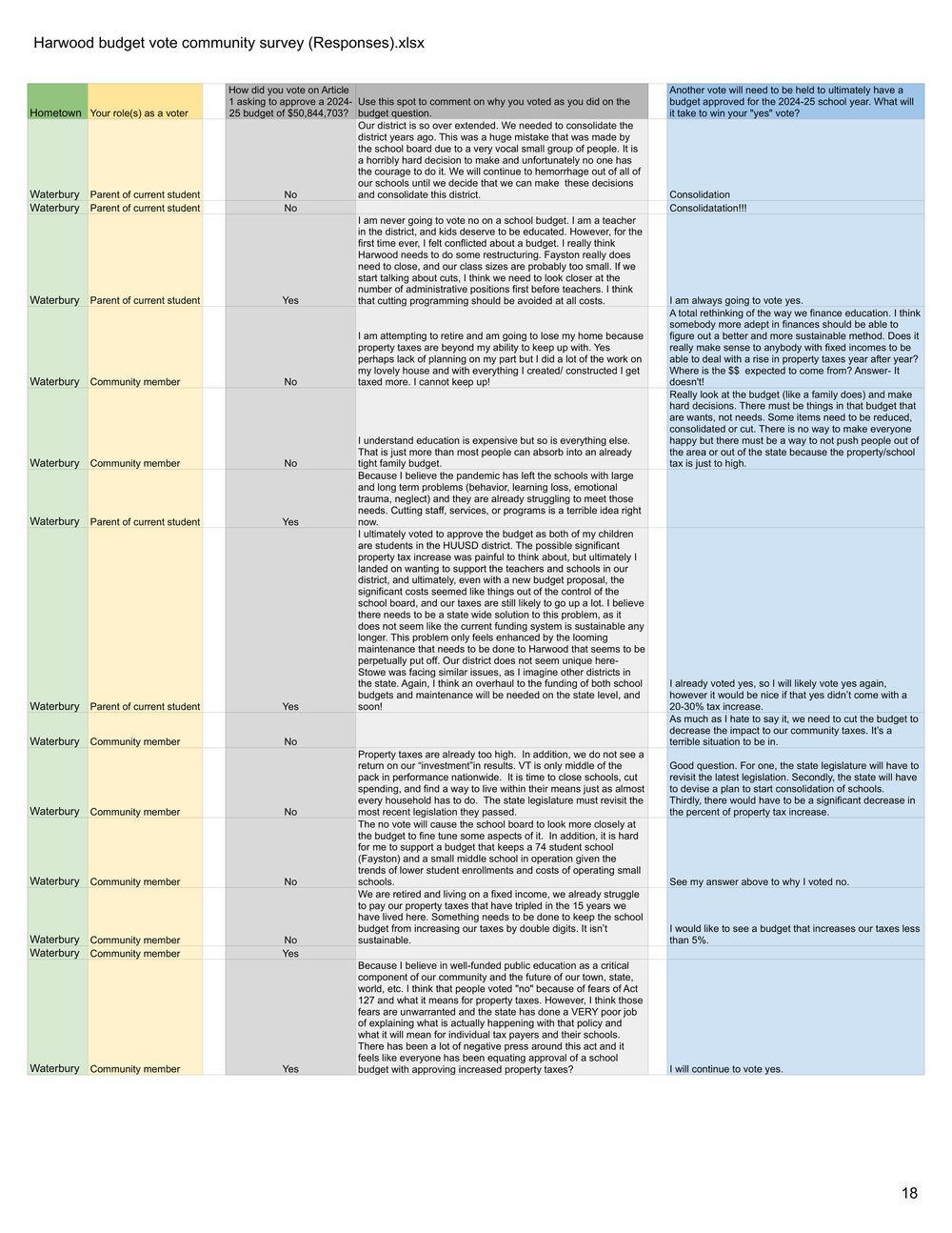 VERTICAL Harwood budget vote community survey (Responses).xlsx - Form Responses 1 (1)-18.jpg