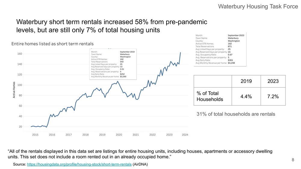 Waterbury Housing Task Force - STR Assessment-8.jpg