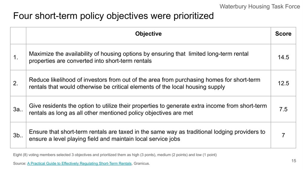 Waterbury Housing Task Force - STR Assessment-15.jpg