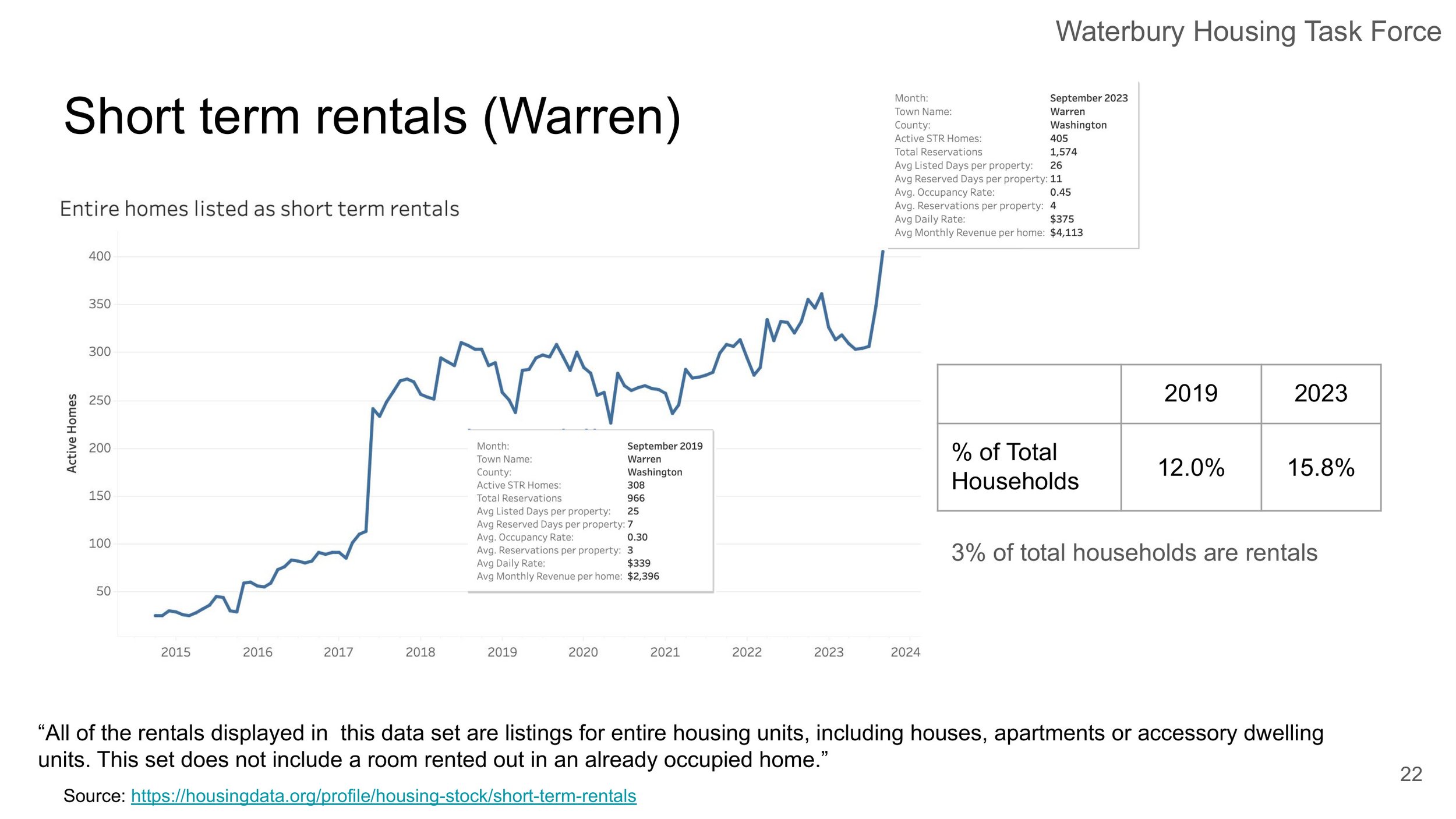 Waterbury Housing Task Force - STR Assessment-22.jpg