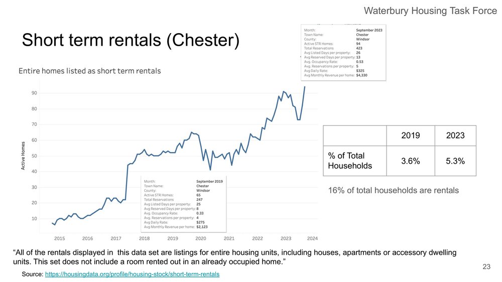 Waterbury Housing Task Force - STR Assessment-23.jpg
