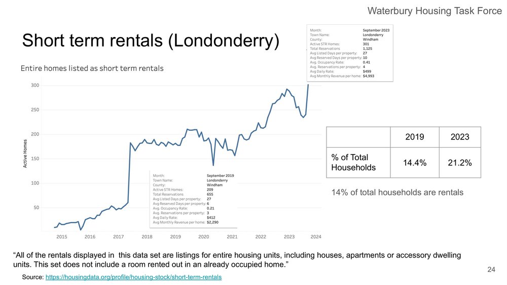 Waterbury Housing Task Force - STR Assessment-24.jpg