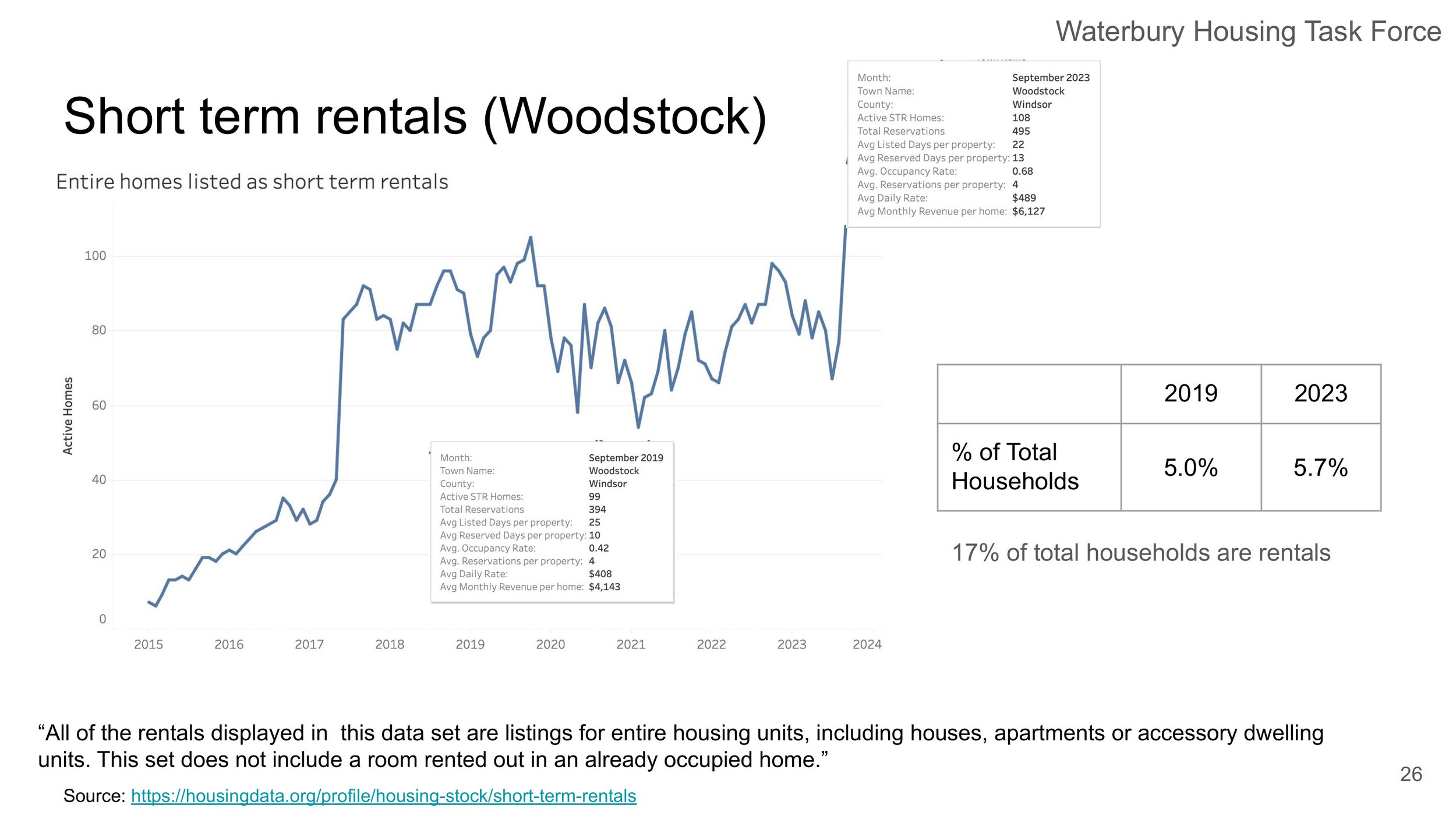Waterbury Housing Task Force - STR Assessment-26.jpg