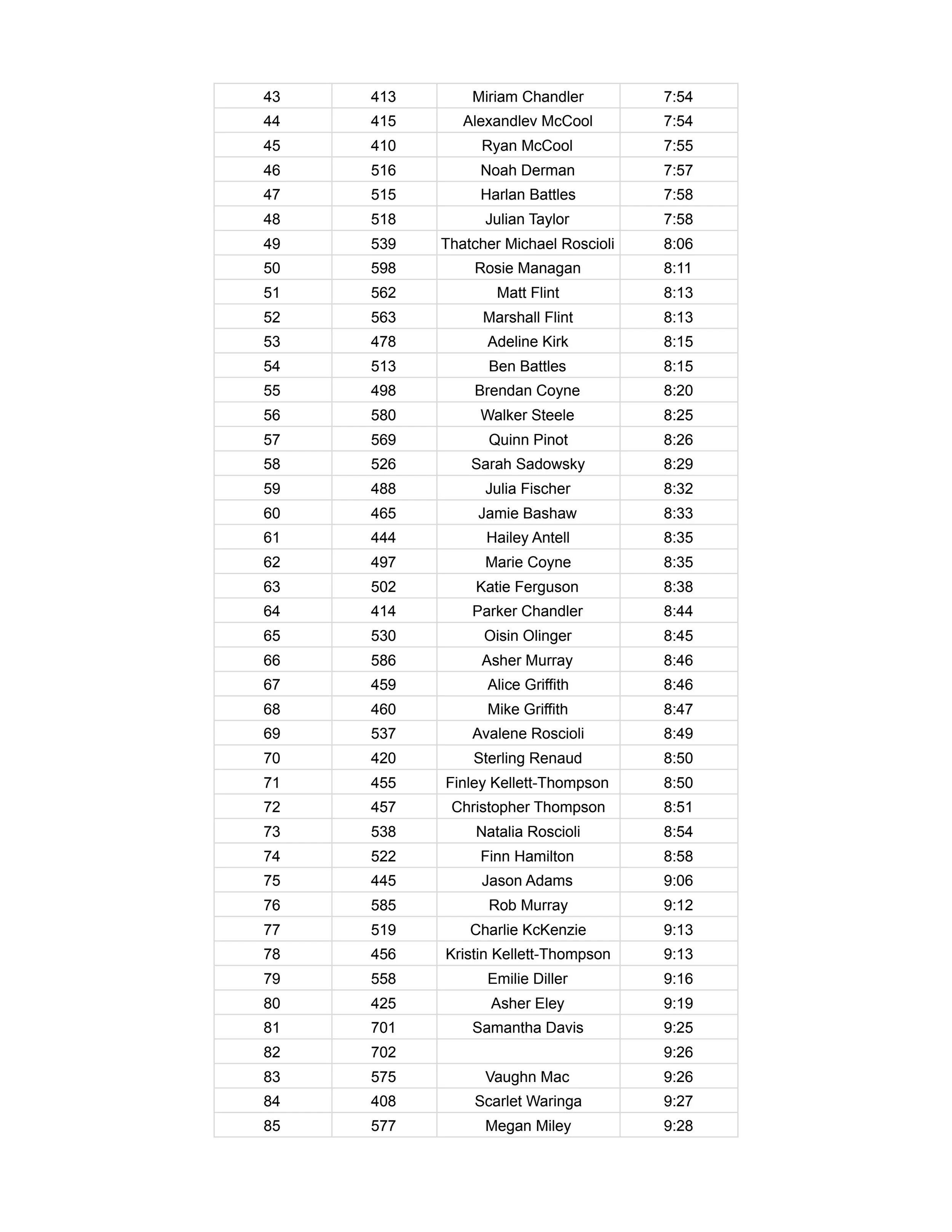 FINAL Green Mountain Mile 2026 - 2026 GMM Results page 2.jpg