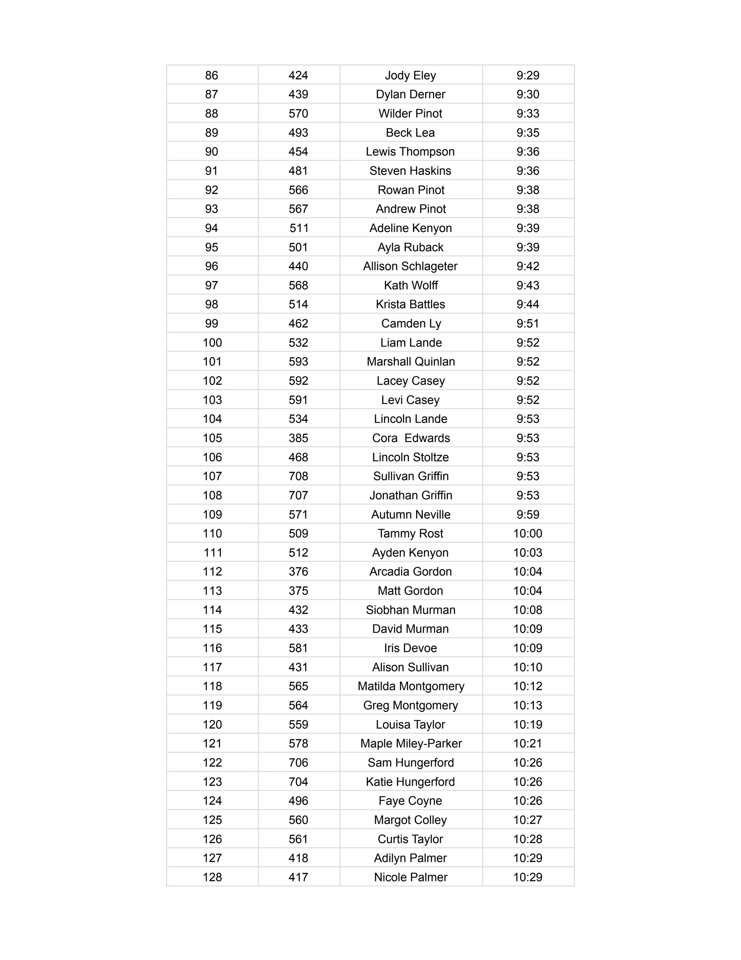 FINAL Green Mountain Mile 2026 - 2026 GMM Results page 3.jpg
