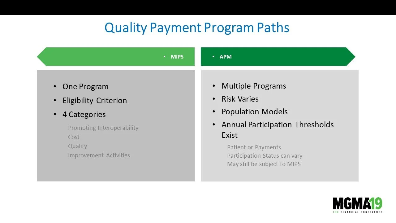 Slide titled 'Quality Payment Program Paths' with two columns. The left column labeled 'MIPS' includes points: One Program, Eligibility Criterion, Four Categories (Promoting Interoperability, Cost, Quality, Improvement Activities). The right column l