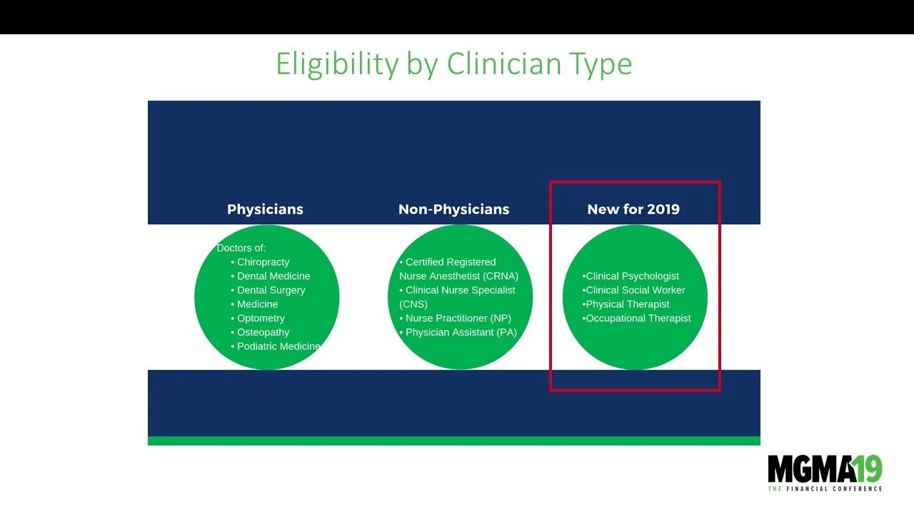 A chart titled 'Eligibility by Clinician Type' showing categories for physicians, non-physicians, and new roles for 2019, with lists of various healthcare professions under each category. The chart is from MGMA19, a financial conference.