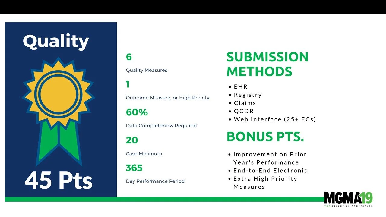 Presentation slide with a blue background and a yellow ribbon icon on the left. Text on the slide includes 'Quality 45 Pts', six quality measures, one outcome measure, 60% data completeness, 20 case minimum, and 365 days. On the right, green headings