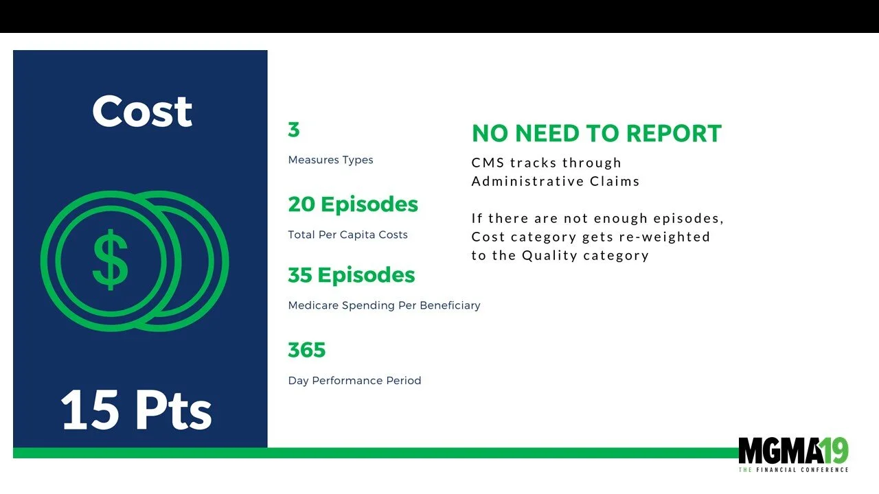 An infographic presentation slide highlighting cost-related information. It mentions three measures, twenty episodes, thirty-five episodes, and a 365-day performance period. It states that there is no need to report administrative claims if episodes 