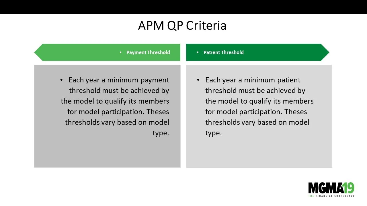 Slide titled "APM QP Criteria" with two sections: Payment Threshold and Patient Threshold, describing annual minimum payment and patient thresholds for model participation, featuring the MGMA19 conference logo at the bottom right.