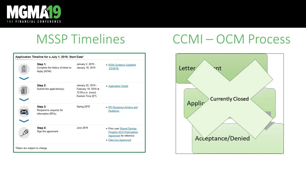Slide showing MGMA19 conference presentation with MSSP application timelines on the left and CCI-OCM process flow on the right. The flowchart indicates the letter sent, application, and acceptance or denial, currently marked as closed.