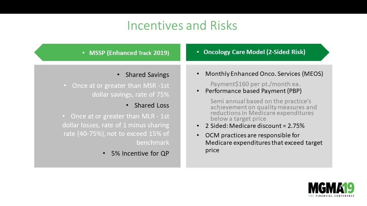 A PowerPoint slide titled "Incentives and Risks" with two sections. The left section titled "MSSP (Enhanced Track 2019)" details shared savings, shared loss, and a 5% incentive for QP. The right section titled "Oncology Care Model (2-Sided Risk)" men