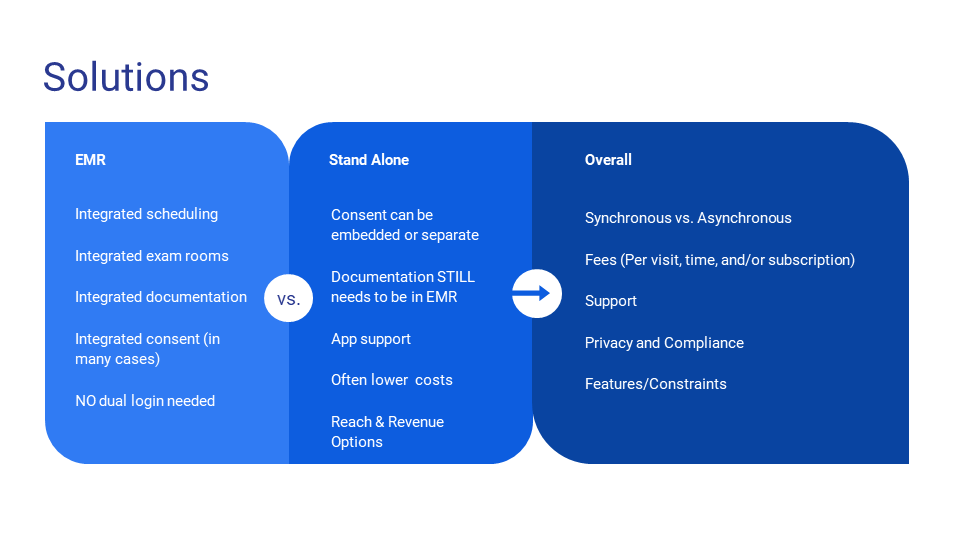 Diagram comparing solutions for EMR, Stand Alone, and Overall options, highlighting features and considerations for each.