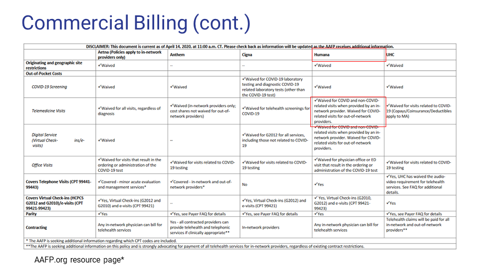 Screenshot of a commercial billing document outlining policies for online and telehealth services during COVID-19, including coverage details, exclusions, and provider qualifications.