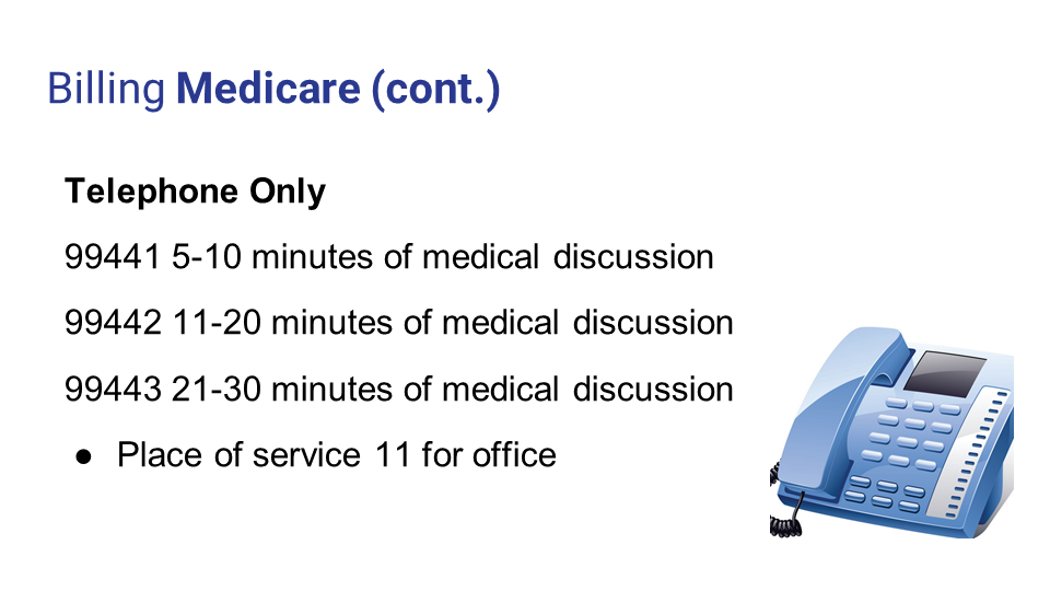 A slide titled 'Billing Medicare (cont.)' lists telephone billing codes for medical discussions, with durations of 5-10, 11-20, and 21-30 minutes, and indicates the service is provided at office location 11. There is a graphic of a blue office teleph
