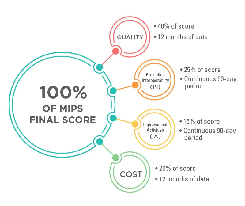mips-score.jpeg