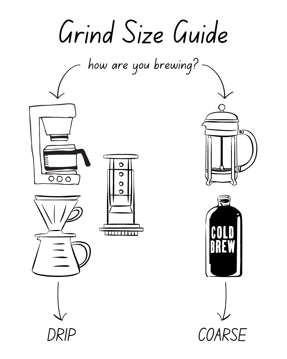 Grind Size Guide.png