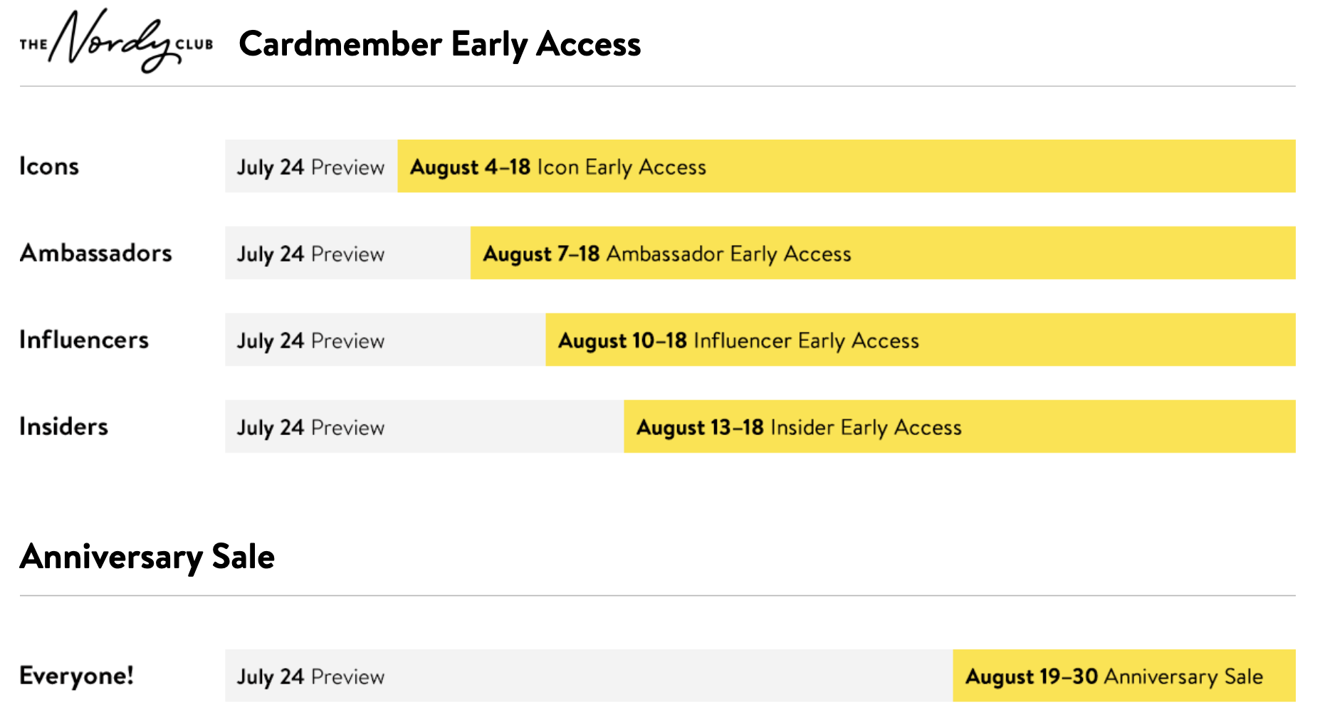 nordstrom-anniversary-sale-calendar