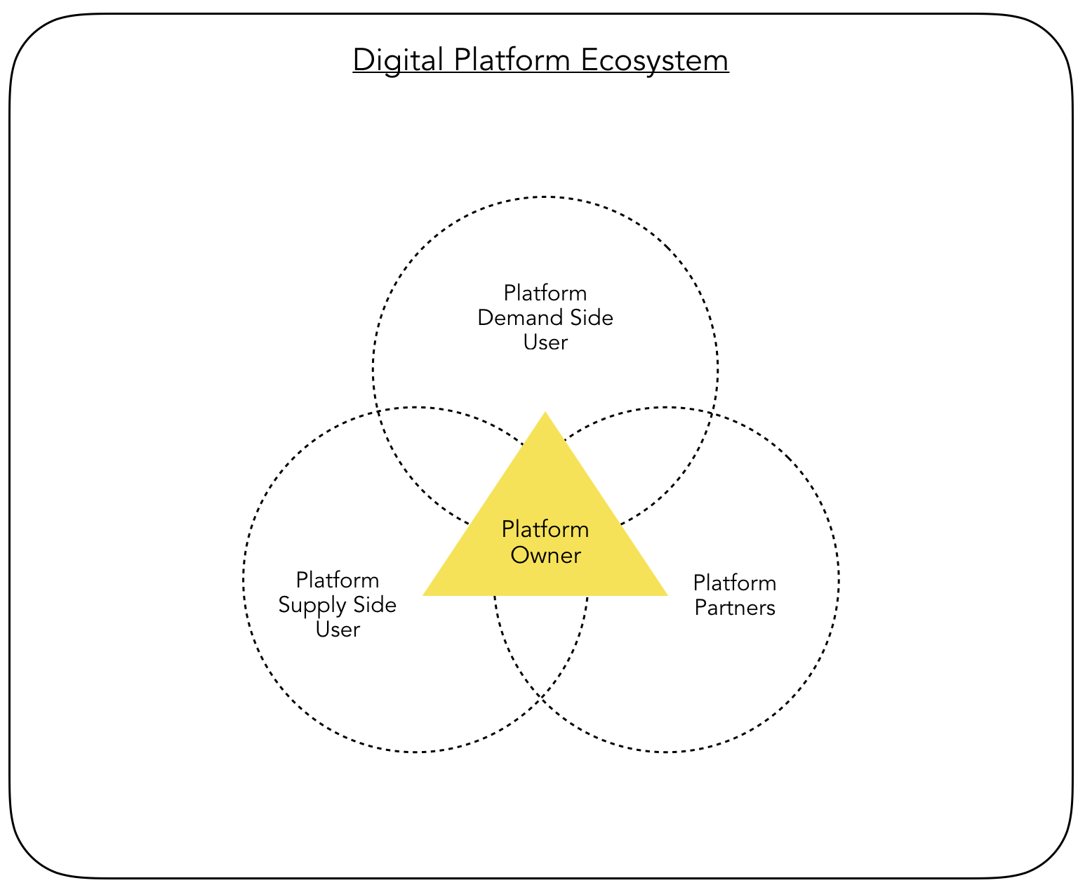 platform economy 1.png