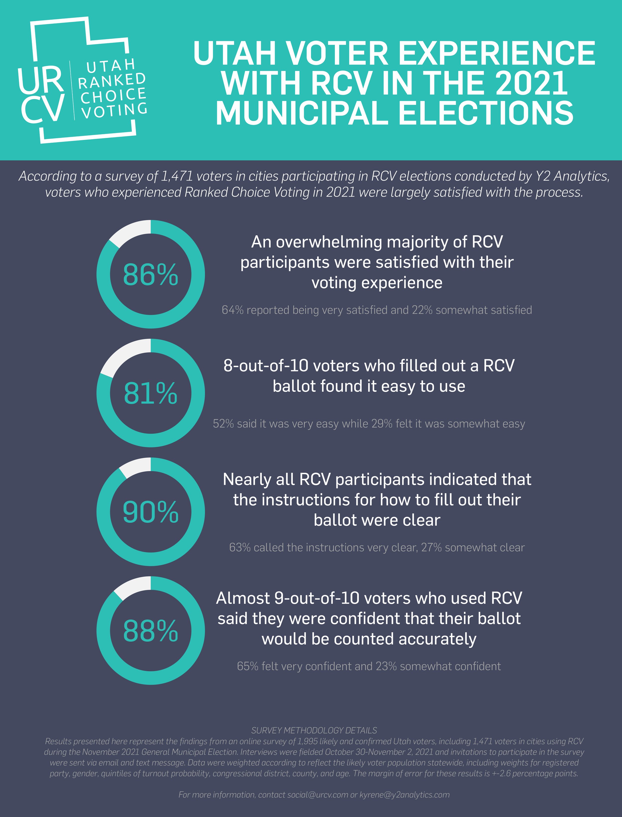 Ranked Choice Voting In Utah Utah Ranked Choice Voting Ranked Choice Voting In Utah Utah Ranked Choice Voting