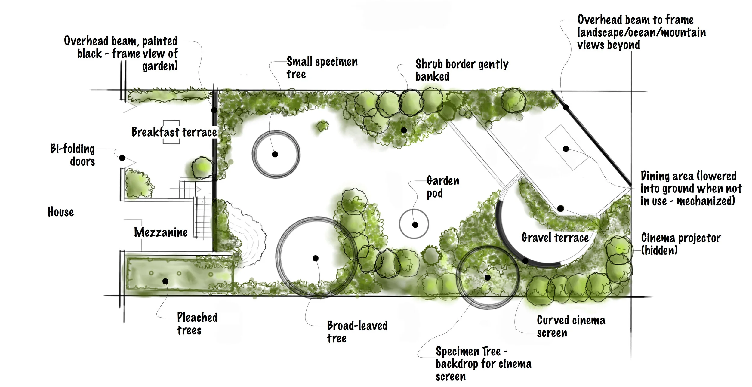 Richard Branson garden design concept by Jason Loh (Bristol).jpg