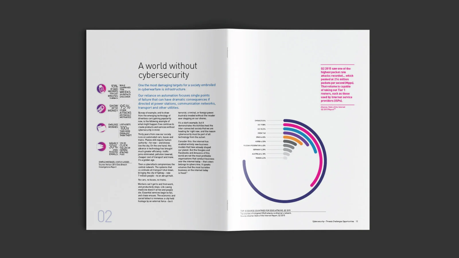 ACS Cyber Security Brochure by Ox brand