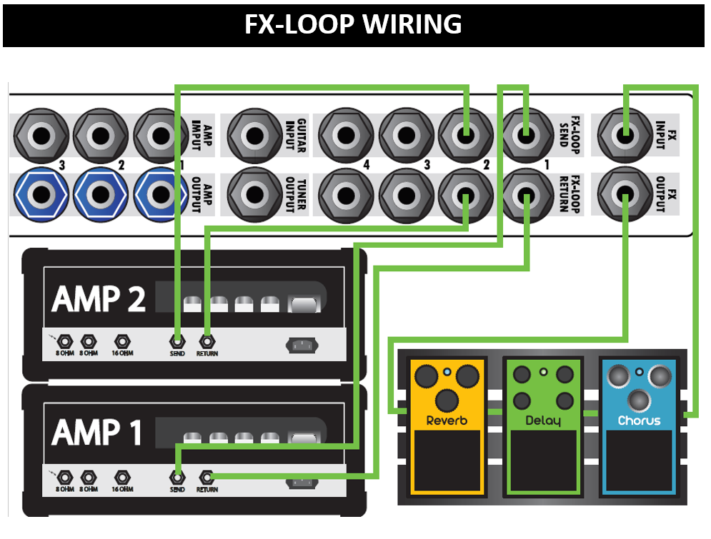 ACS 4×4 FX - Amp Cab FX-Loop Switcher — KHE Audio | Amp Cab Switchers