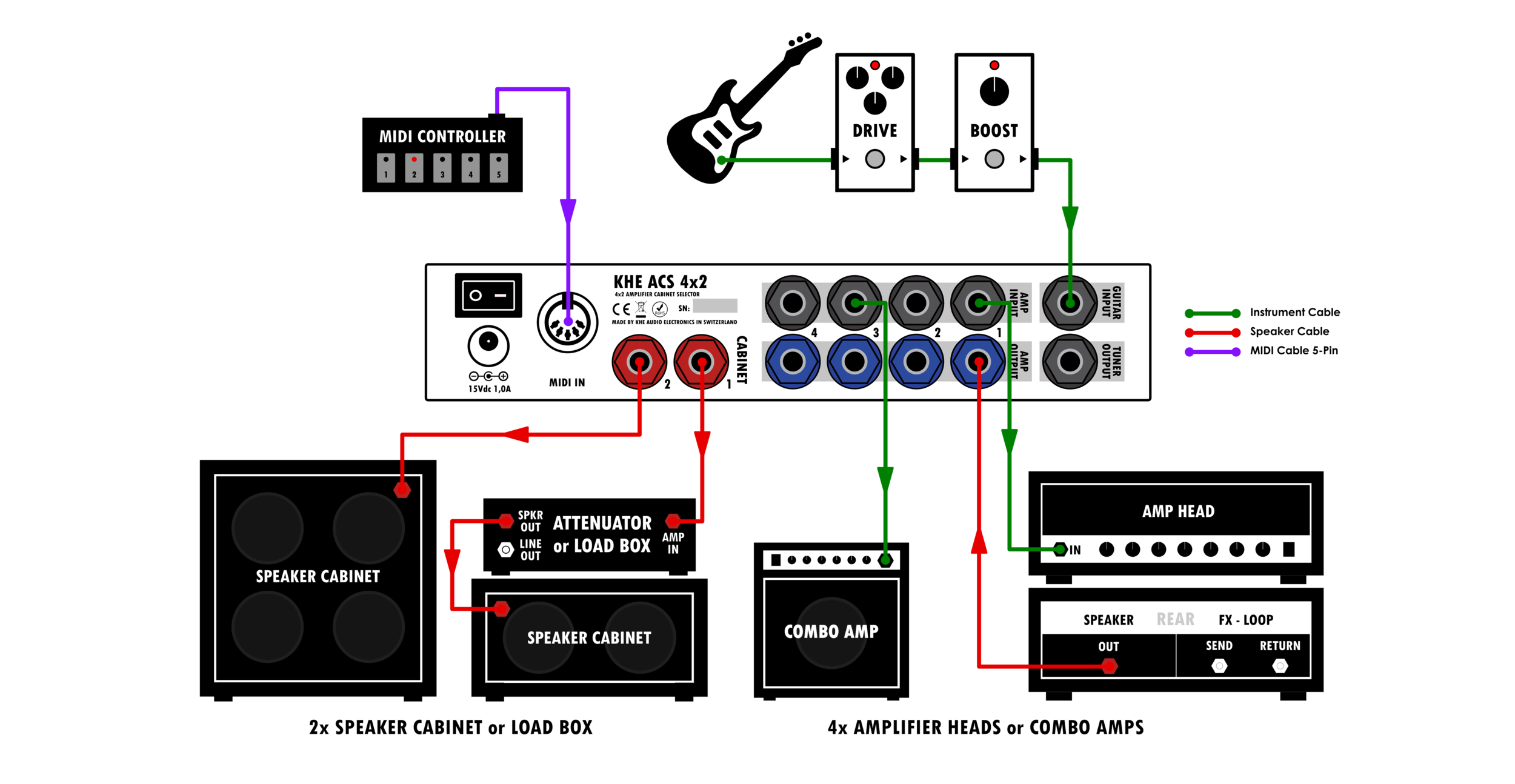 ACS 4x2 Amplifier Switcher — KHE Audio Amp Cab Switchers