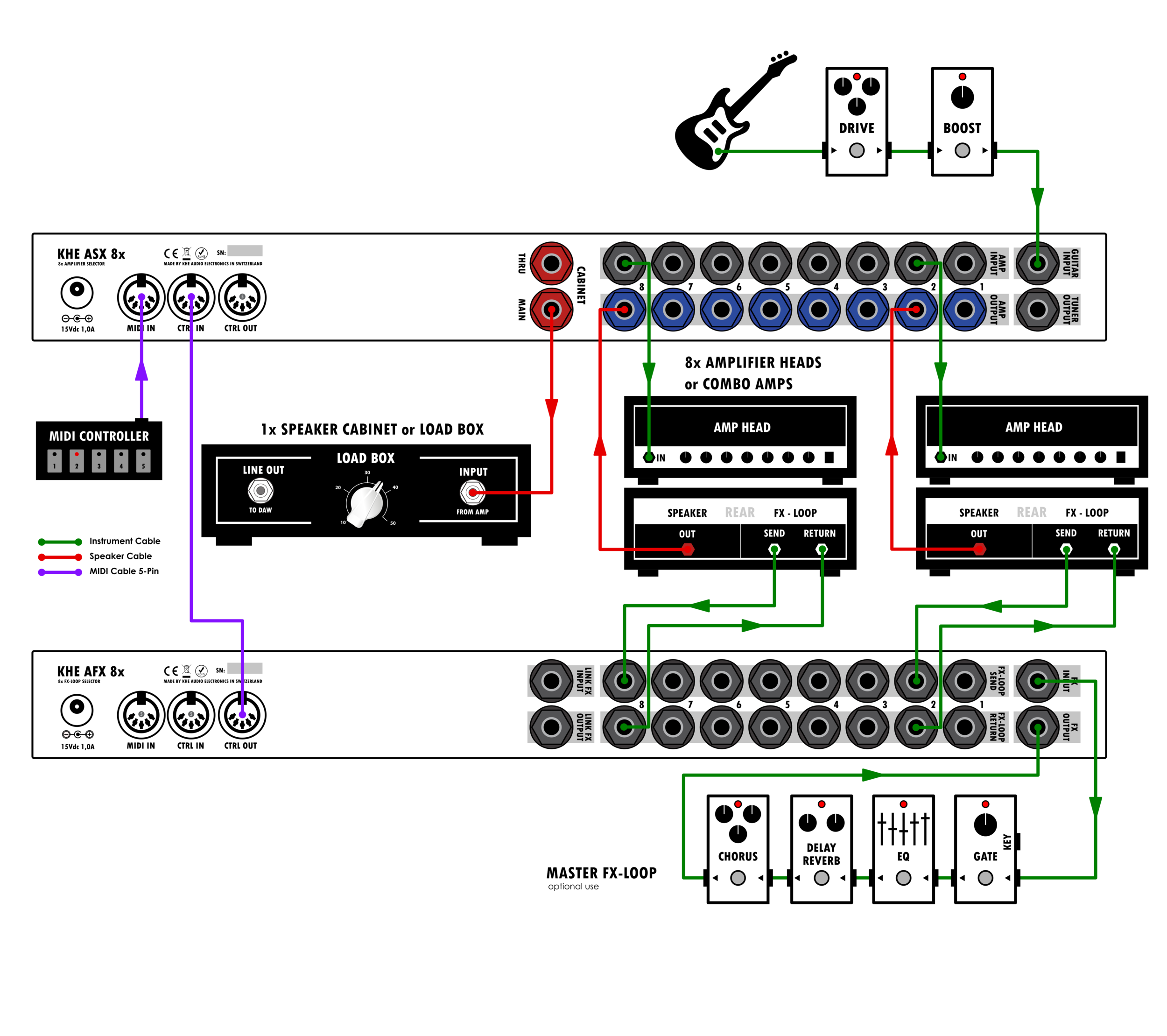 ASX 8 - Amplifier Switcher — KHE Audio | Amp Cab Switchers