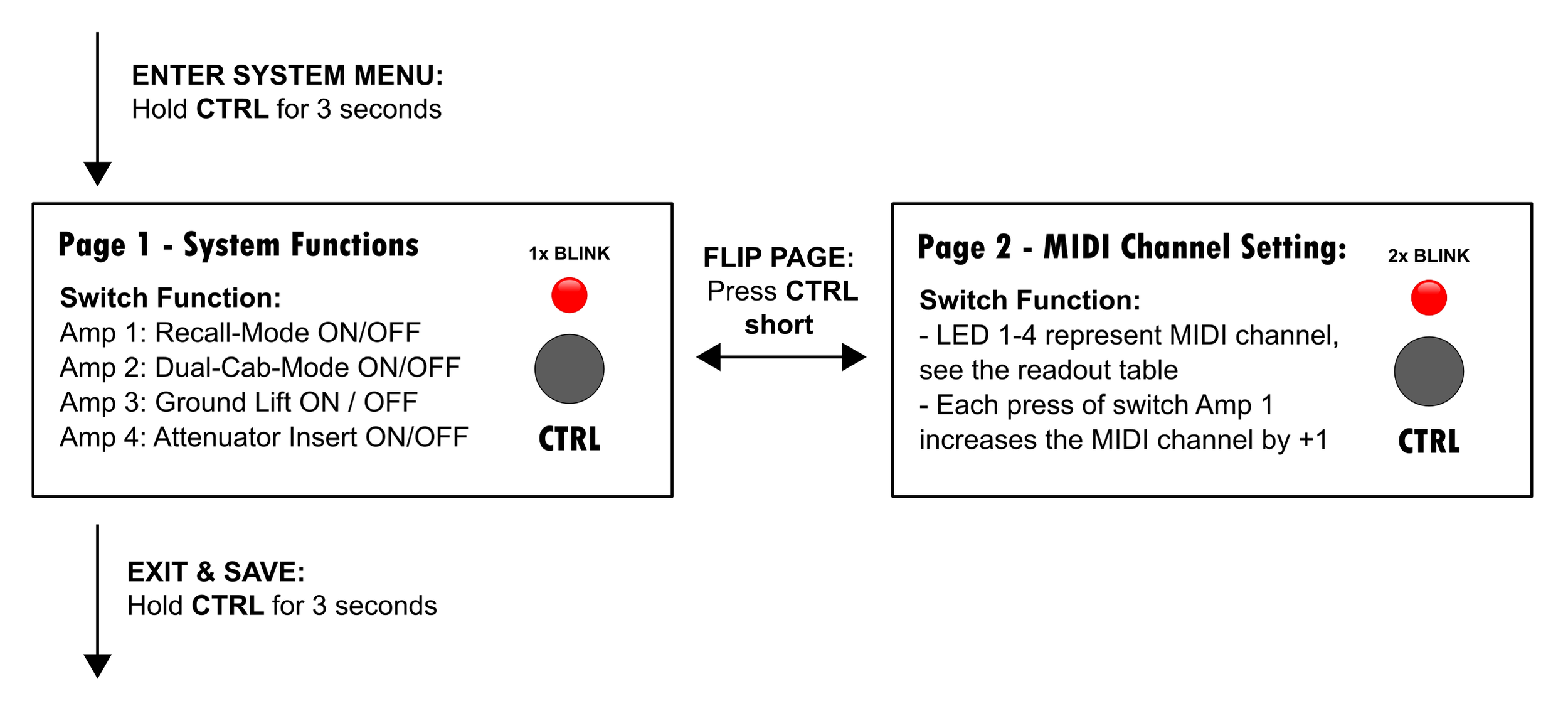 Dual-Cab Mode — KHE Audio | Amp Cab Switchers