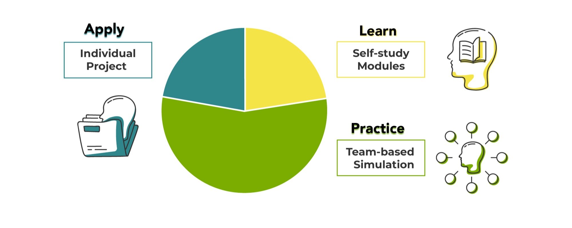 Piehole+pie+chart+with+headings.jpg