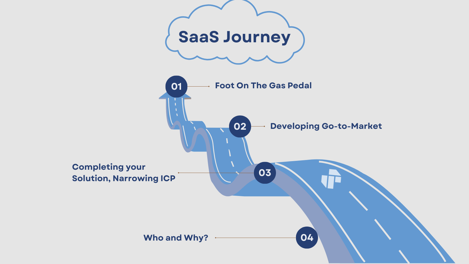 SaaS Companies Are Always On a Journey of Discovery: First Things First