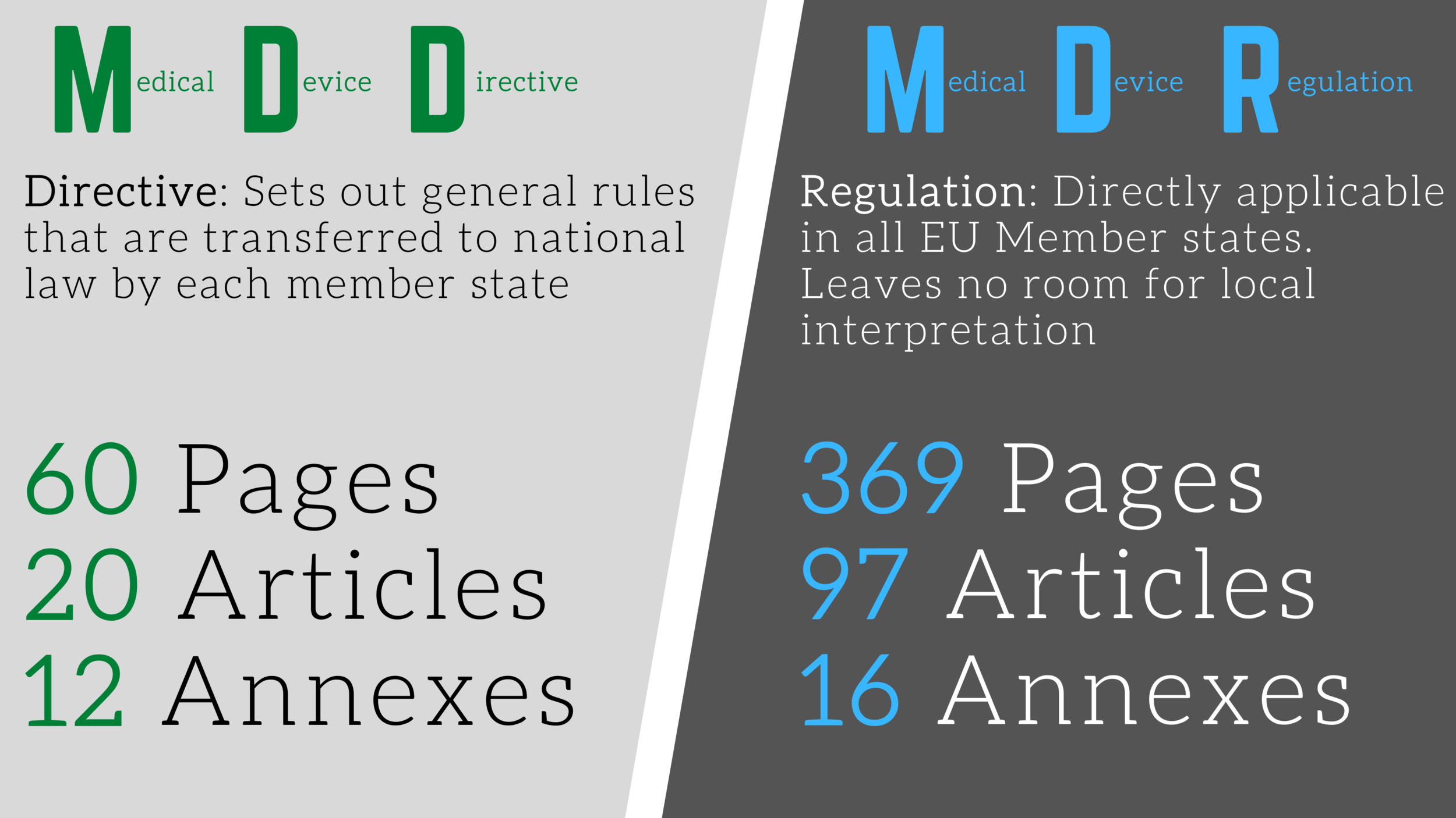 Differences Between Mdd And Mdr – BYTKCK