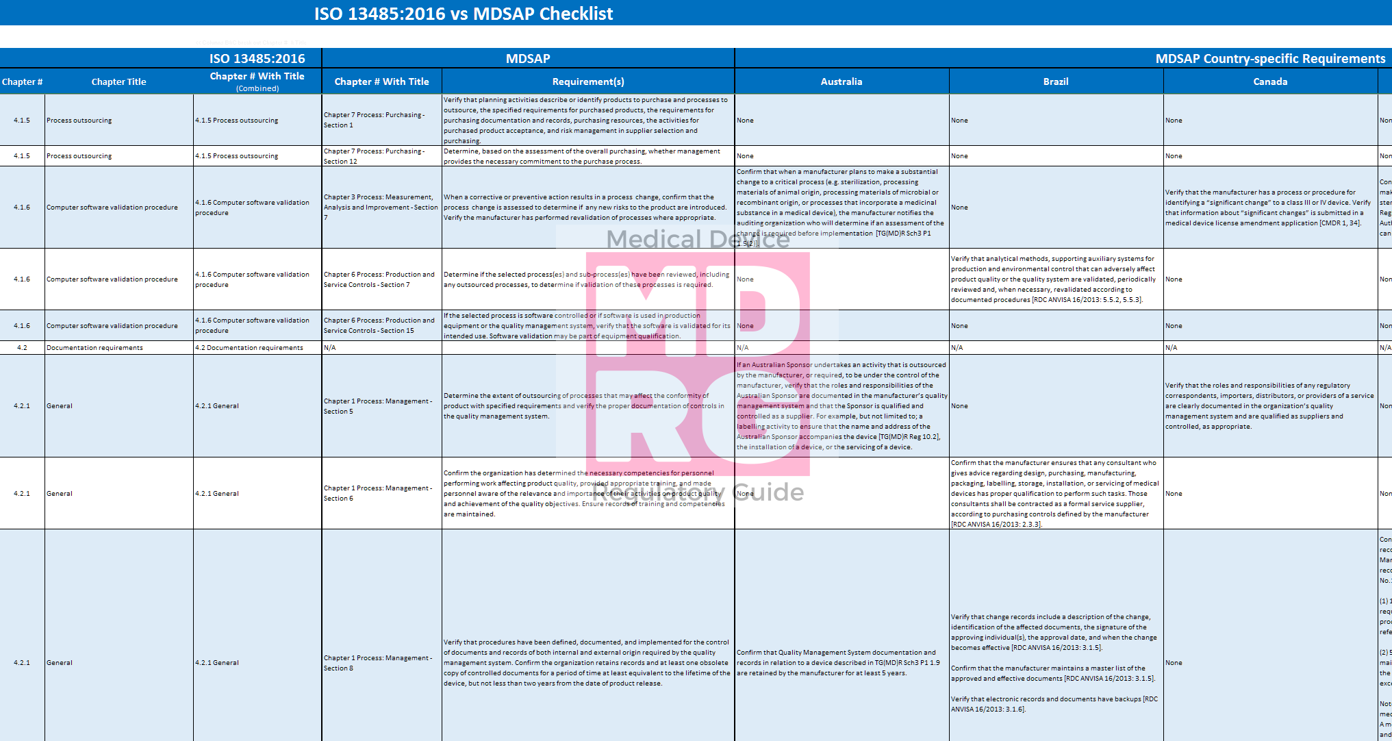 General Safety And Performance Requirements GSPR 55 OFF general-safety-and-performance-requirements-gspr-55-off
