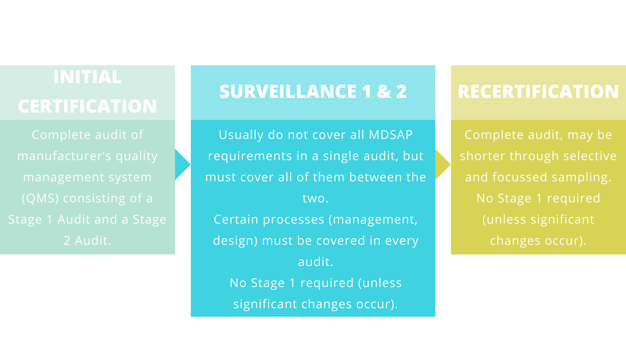 Medical Device Single Audit Program Quick Guide Medical Device