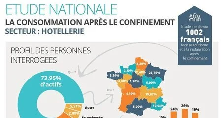 Etude nationale API &amp; YOU : 
